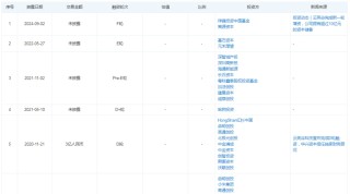 370亿市值芯片公司汇顶科技宣布大收购，下周一停牌！标的公司曾获小米、华为投资，手握10亿元资本储备