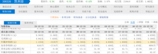 凯利泰董事内斗未了局，“涌金系”质疑前董事长“利益输送”？