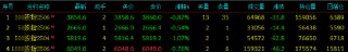 股指期货小幅下挫 IC主力合约跌1.07%