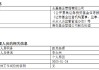 永赢基金副总李永兴离任！卸任7只产品基金经理 任期6年4个月