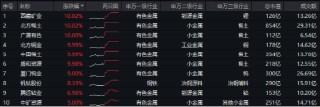 10.44万亿元，A股新纪录！基本面释放积极信号，机构：市场指数整体仍有上涨机会