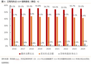 天风宏观：经济的长期变化与短期波动