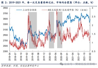 信达策略：游资风格11月有降温的可能