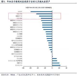 戴康：经典重温【港股“天亮了”—港股“战略机遇”系列之一】