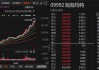 新消费股，“狂欢”之余有分歧