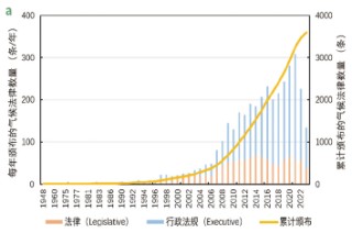 源达研究报告：雄安新区坚持绿色发展，加快形成绿色低碳格局