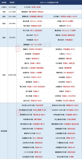 晚报| 英伟达财报前夜！别“内卷”！工信部正式发布光伏制造行业新规！龙头化企宣布涨价！11月20日影响市场重磅消息汇总