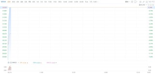 Moderna股价剧烈波动触发盘中熔断
