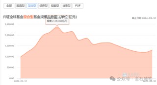 厉害了！用时13年，兴证全球基金刘沅沅从广告业务经理蜕变成一名基金经理