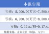 预亏超5000万元后，好想你股价三日跌掉两成