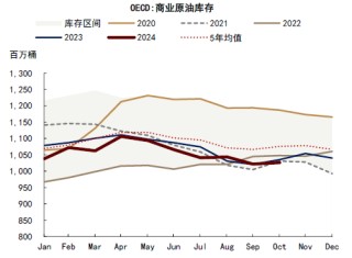 中金：对俄石油制裁加码 供应溢价回归