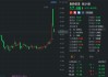 A股异动 | 张小泉再度跌超6% 富春控股进入预重整程序