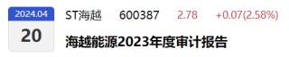 独立董事引入第三方中介机构展开专项审计，上市公司实控人为铜川市国资委