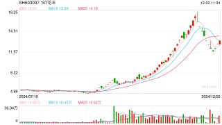 股价因除权下调幅度或达50%！注意这只ST股的风险