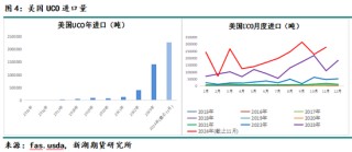 油脂专题：美国45Z政策介绍及影响分析