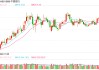 多家银行再度上调黄金积存业务认购起点金额