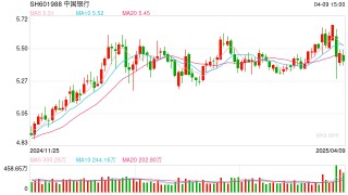 多家银行再度上调黄金积存业务认购起点金额