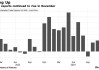 日元疲软助力11月出口增长 日本央行或继续按兵不动