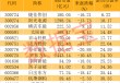 这项新纪录诞生！中国团队突破钙钛矿太阳能电池关键技术瓶颈