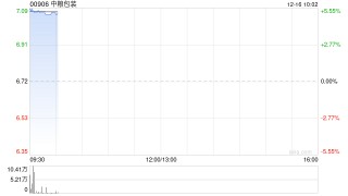中粮包装股价涨超5% 华瑞凤泉要约先决条件已获达成
