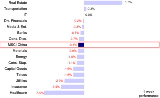 中金|港股：如何应对美国大选的不同结果