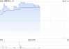 维昇药业-B午前涨超7% 公司预计隆培促生长素于下半年在国内获批上市