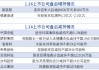 1月14日增减持汇总：普蕊斯等2股增持 中国东航等7股减持（表）