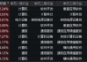 微信灰度测试，DeepSeek朋友圈“挤爆”！腾讯概念股走强，大数据产业ETF（516700）猛拉3．84%上探阶段高点