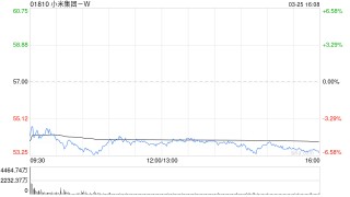 招银国际：小米集团-W配股对全球扩张策略影响正面 评级“买入”