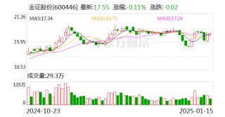 金证股份：筹划控制权变更事项 股票停牌