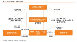 550亿元！央行第二次互换便利操作快速落地 专家：真金白银支持资本市场