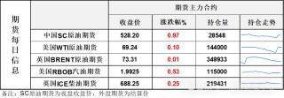 乱！地缘层面消息频出，俄罗斯再提核威慑，挪威油田复产，油价随风摇摆收星线