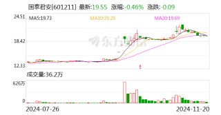 国泰君安：换股吸收合并海通证券事项获得上海市国资委批复