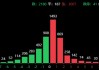 央行重磅利好！高盛：A股今年将上涨20%左右，成交额跌破万亿了