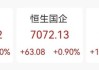 中国太保大涨4.02%，多家保险巨头齐涨！债券通公司服务费拟下调60%