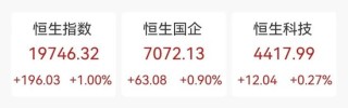 中国太保大涨4.02%，多家保险巨头齐涨！债券通公司服务费拟下调60%