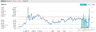 中证2000突破前高！相关ETF份额续增，“小微风格”继续发酵