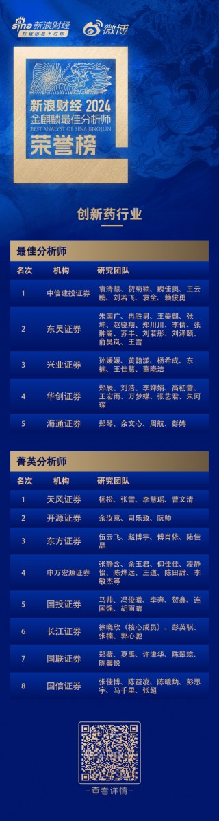 第六届新浪财经金麒麟创新药行业最佳分析师：第一名中信建投袁清慧研究团队