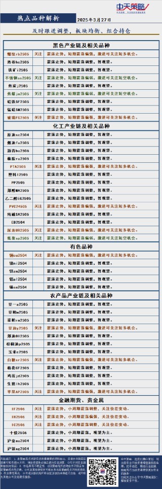 中天策略:3月27日市场分析