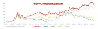 800红利低波ETF适时上市，2025投资再添精锐新品