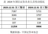 减员，关店！国信证券“降本”之后是否“增效”了？