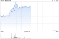 微创脑科学盘中涨超10% 预期全年净利润同比增长最多翻倍