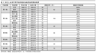 海通证券首席经济学家：牛还在！