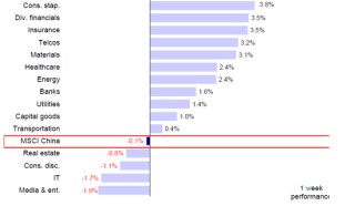 中金：南向流入还有多少空间？