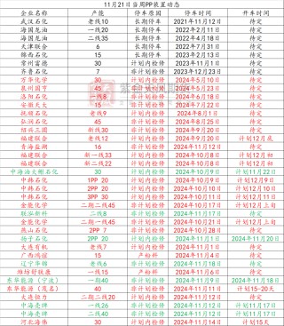 聚烯烃：检修逐渐重启