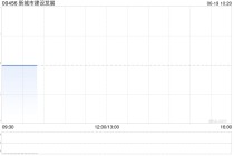 新城市建设发展拟就资本化全部股东贷款发行约3133.48万股新股