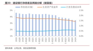 净息差压力仍存 多家银行预计明年降幅收窄