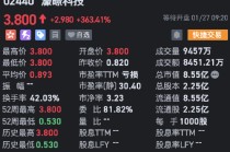 濠暻科技复牌高开363.41% 获溢价约8.41%收购要约