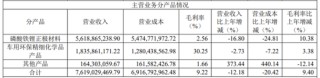 龙蟠科技亏损难止，核心产品量增价跌