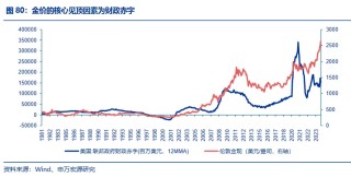 金价见顶的信号是什么？